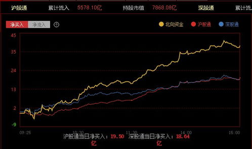 外資加速抄底,新熱點推動a股領跑全球