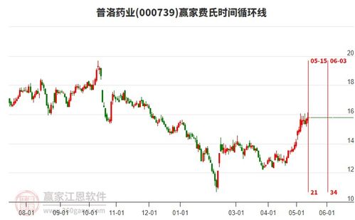 普洛藥業股吧,000739股吧 贏家聊吧