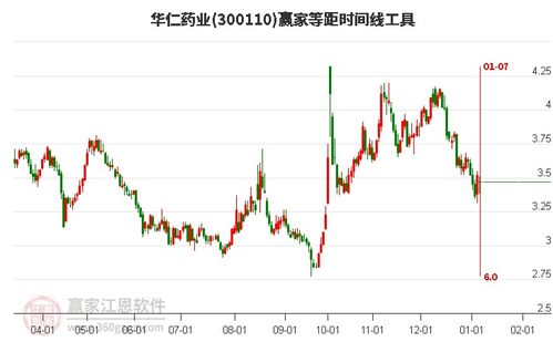 華仁藥業(yè)股吧,300110股吧 贏家聊吧