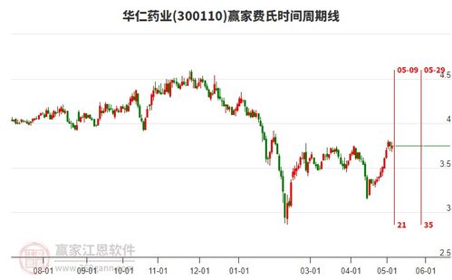 華仁藥業股吧,300110股吧 贏家聊吧