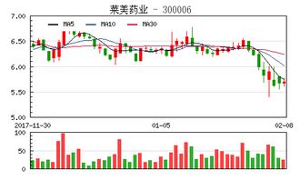 萊美藥業(yè)第二大股東質(zhì)押公司850萬股